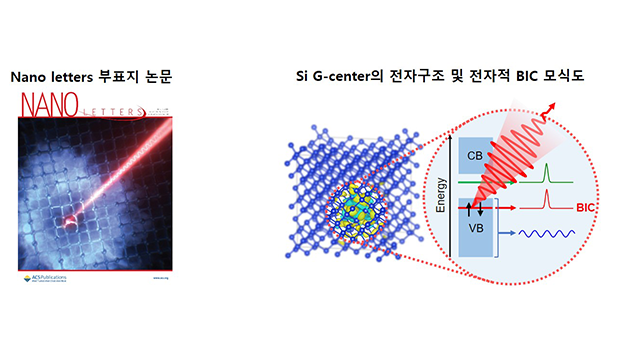 인천대·美로렌스 버클리 국립연구소 연구팀, 반도체 속 ‘묻힌 결함’의 안정적 발광 원리 규 대표이미지